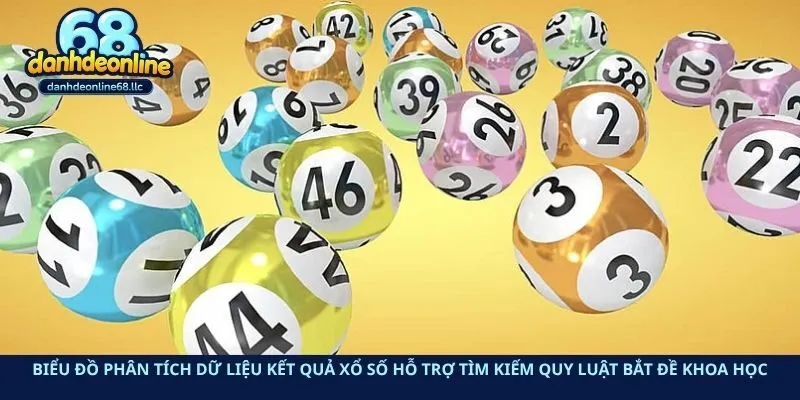 Biểu đồ phân tích dữ liệu kết quả xổ số hỗ trợ tìm kiếm quy luật bắt đề khoa học