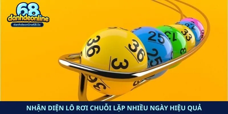 Nhận diện lô rơi chuỗi lặp nhiều ngày hiệu quả