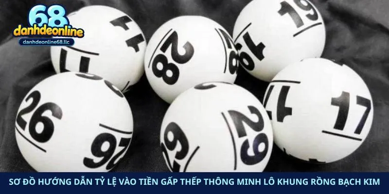 Sơ đồ hướng dẫn tỷ lệ vào tiền gấp thếp thông minh lô khung Rồng Bạch Kim